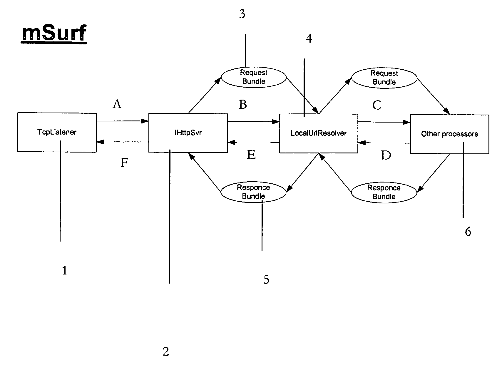 Method of developing software programs for resource constrained mobile computing devices