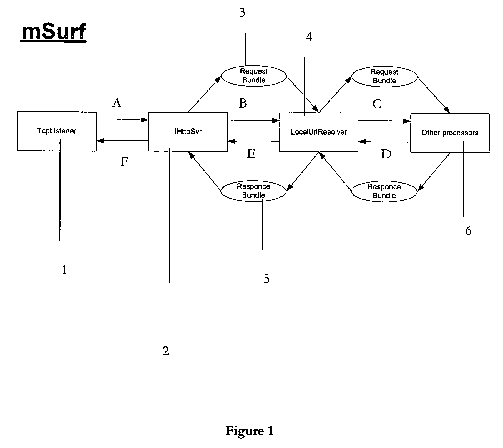 Method of developing software programs for resource constrained mobile computing devices