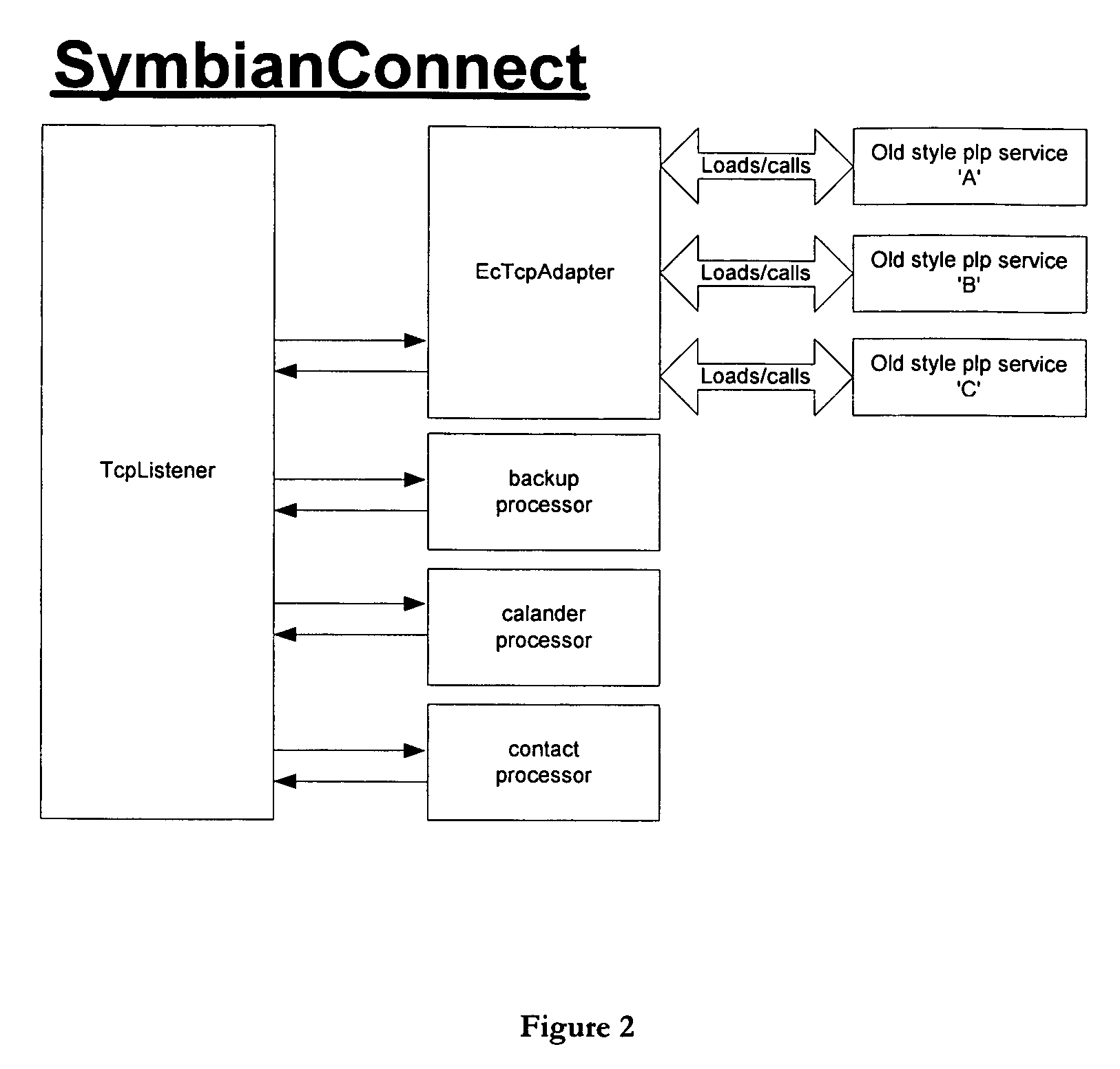 Method of developing software programs for resource constrained mobile computing devices