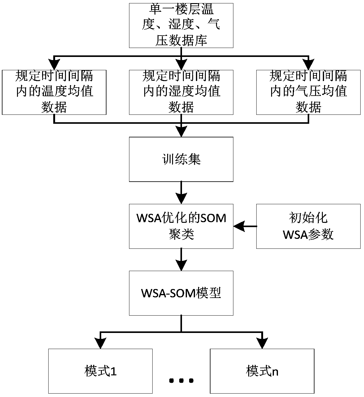 A multi-model intelligent fusion method of parameterized measurement for floor recognition carried by intelligent environment carrying robot