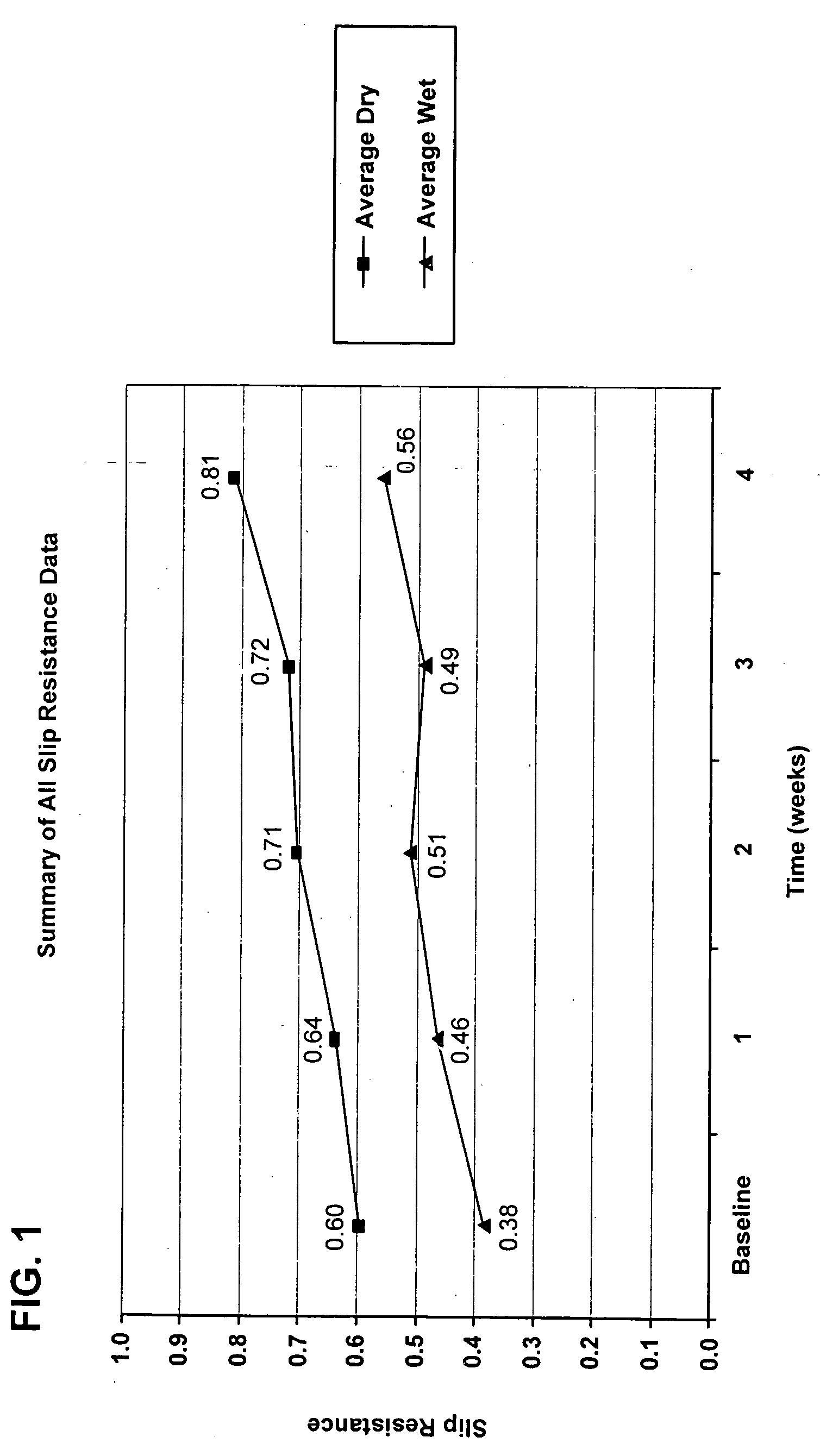 Stable compositions of spores, bacteria, and/or fungi