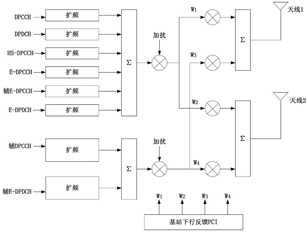 Uplink data stream retransmission method and device