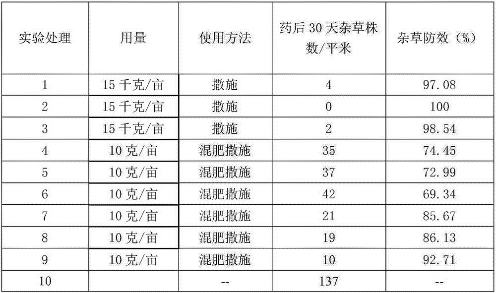 Pesticide-fertilizer composition