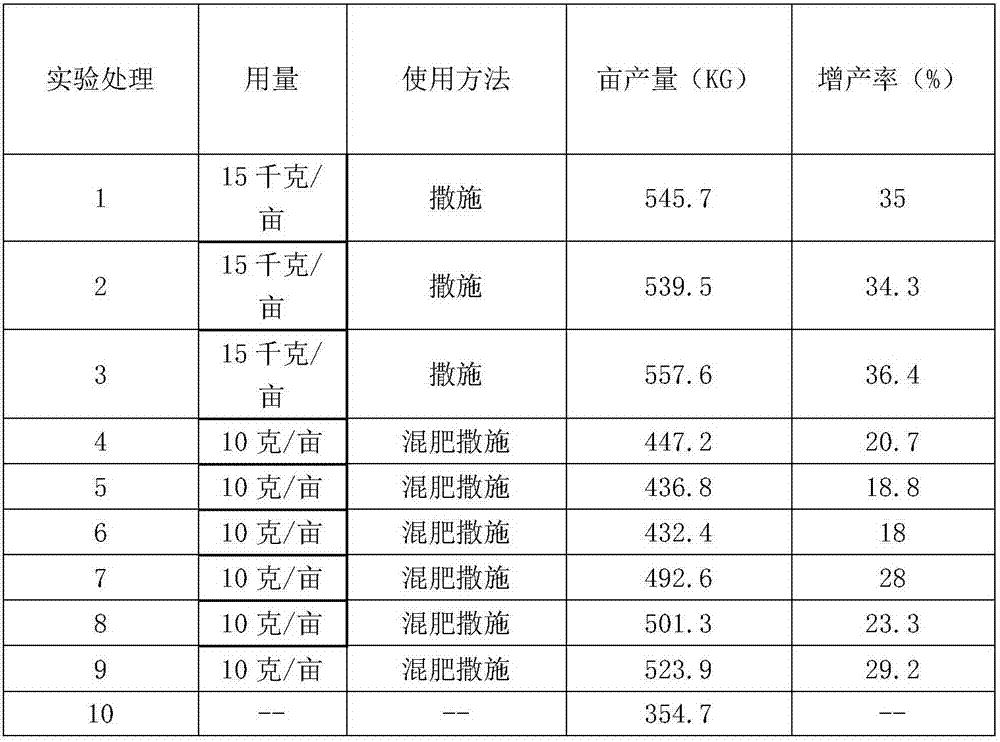 Pesticide-fertilizer composition