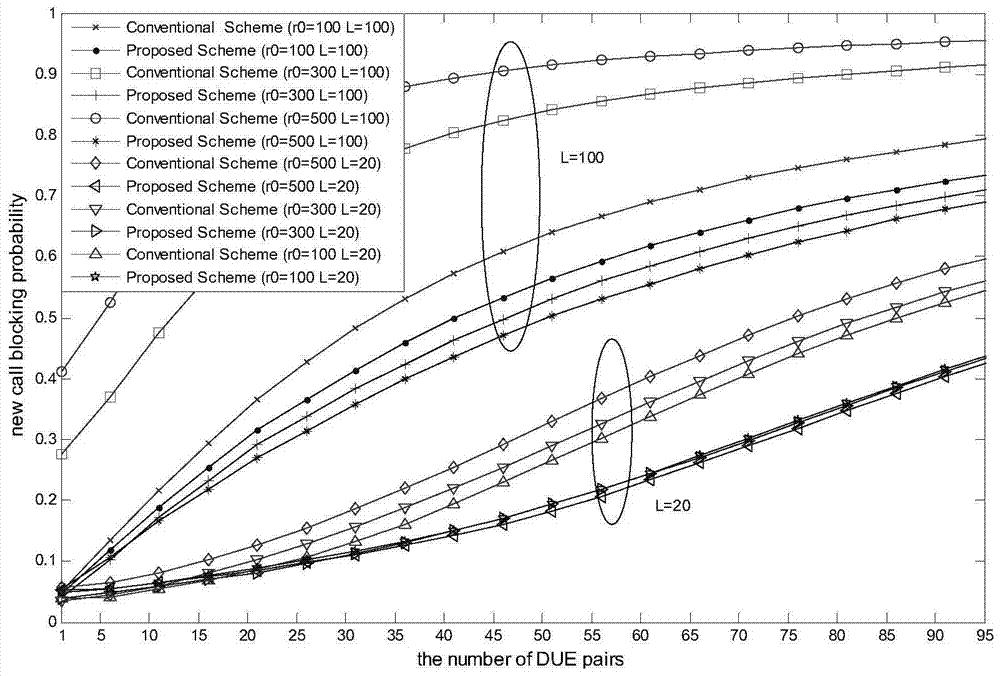 A call access control method for d2d communication system based on interference suppression