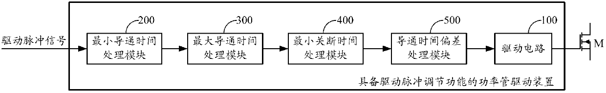 Power tube driving device with drive pulse regulating function