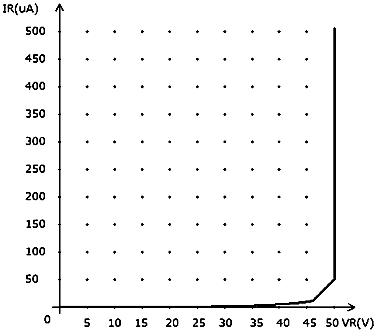 A Manufacturing Technology of 40v Schottky Diode with Reduced Secondary Breakdown Ratio