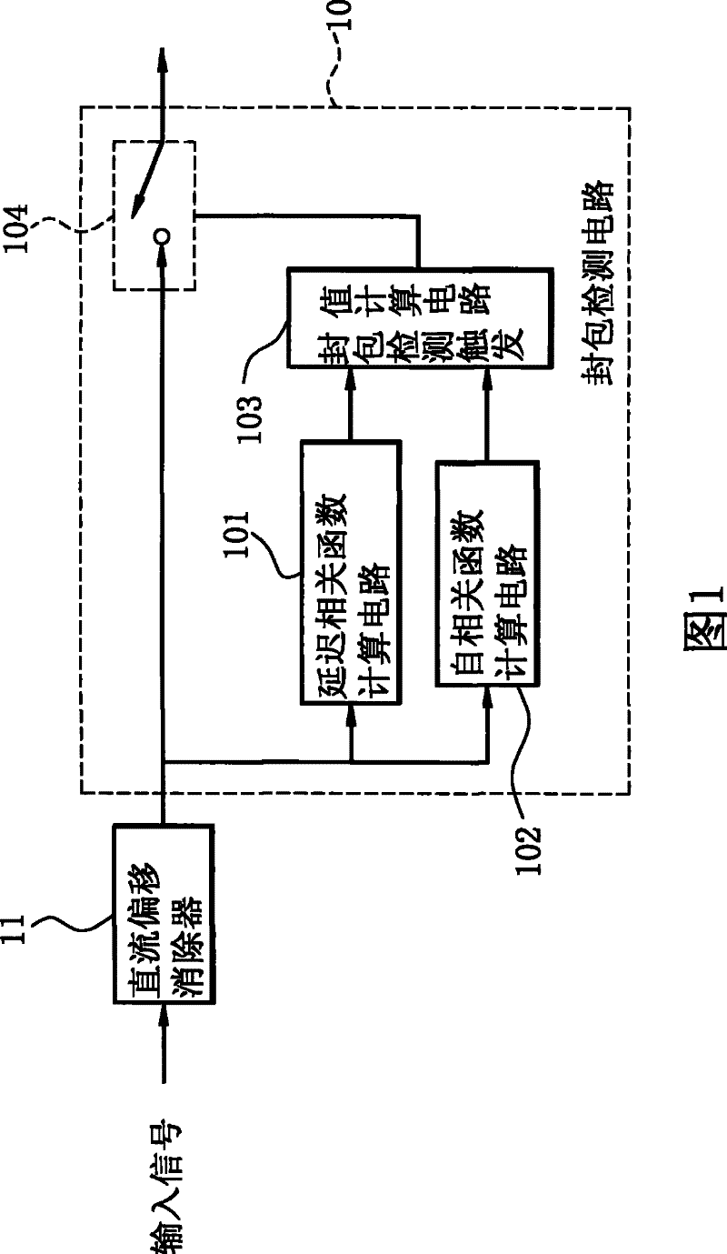 Encapsulation detection circuit and method thereof