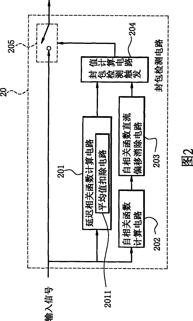 Encapsulation detection circuit and method thereof