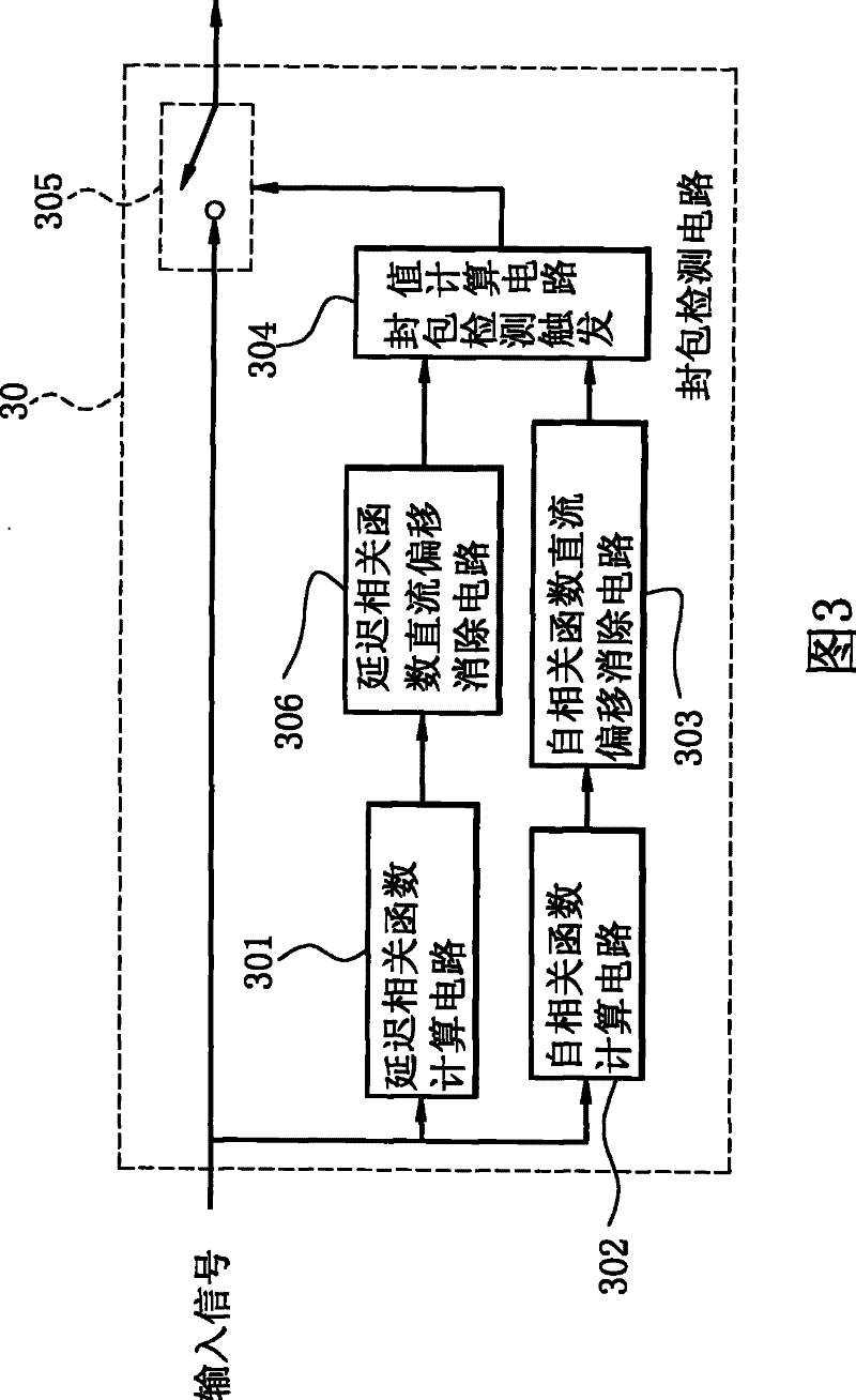 Encapsulation detection circuit and method thereof