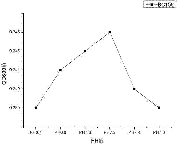 Bacillus cereus and probiotics powder thereof as well as preparation and application of probiotics powder