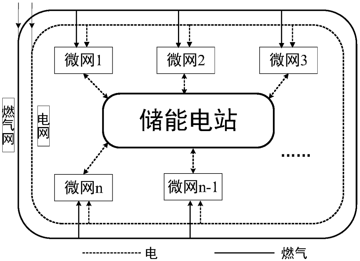 Cooling-heating-power combined supply type multi-microgrid system and economic optimal dispatching method thereof