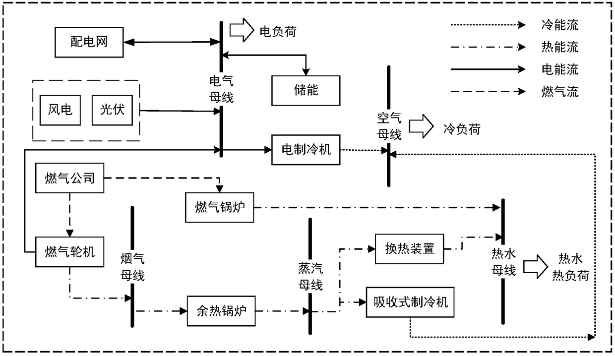 Cooling-heating-power combined supply type multi-microgrid system and economic optimal dispatching method thereof