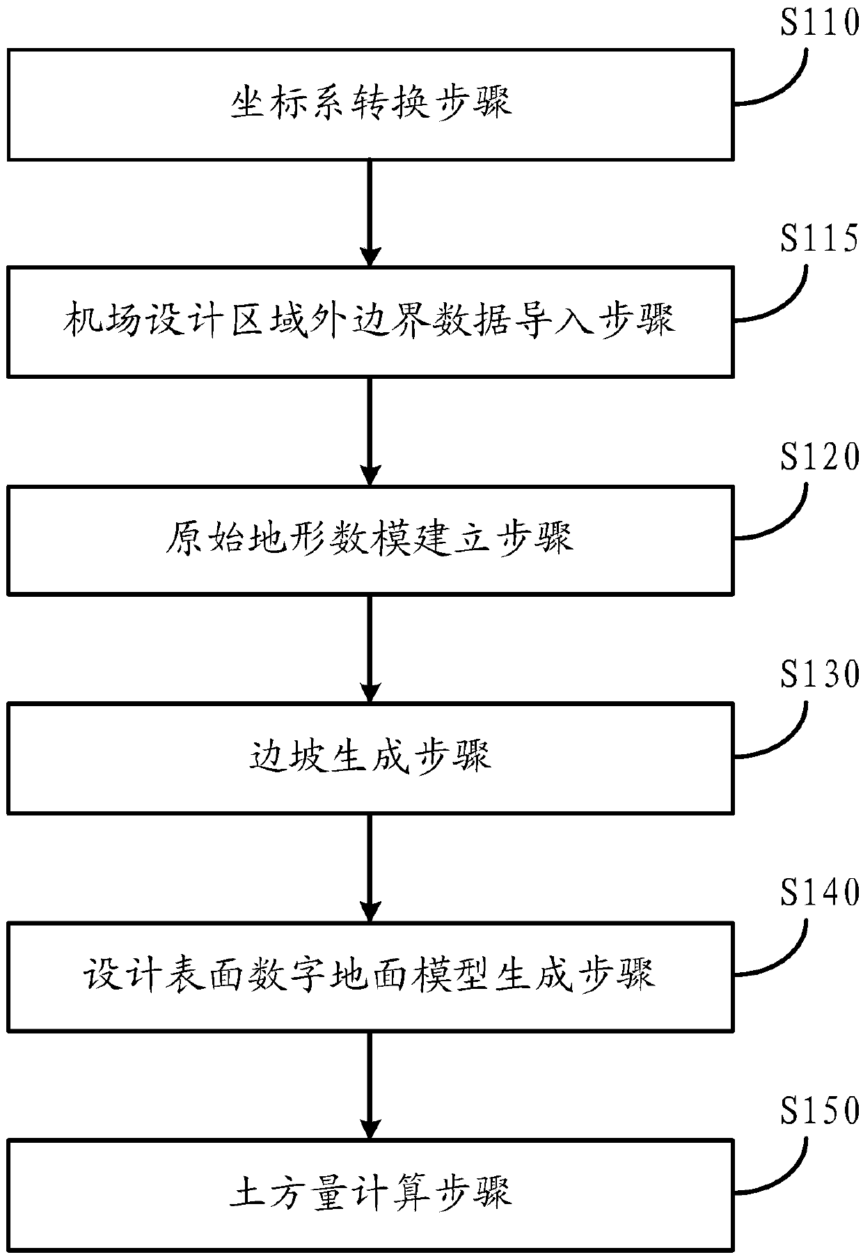 An airport earthwork calculation method based on a digital earth