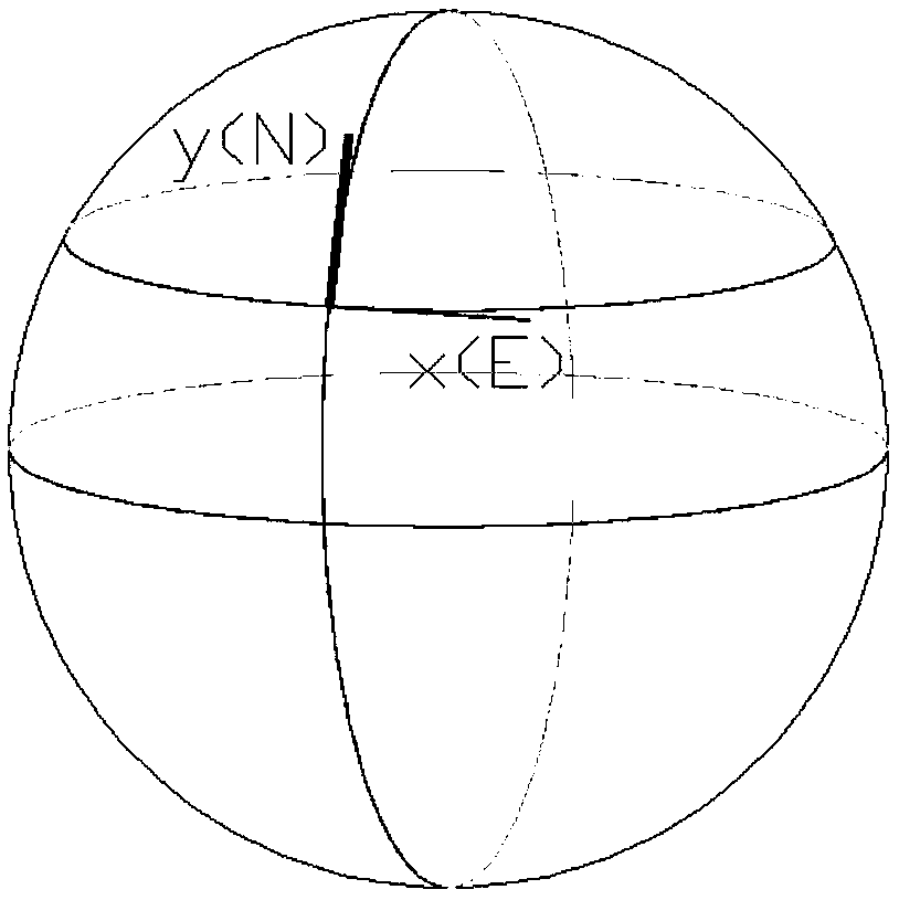 An airport earthwork calculation method based on a digital earth