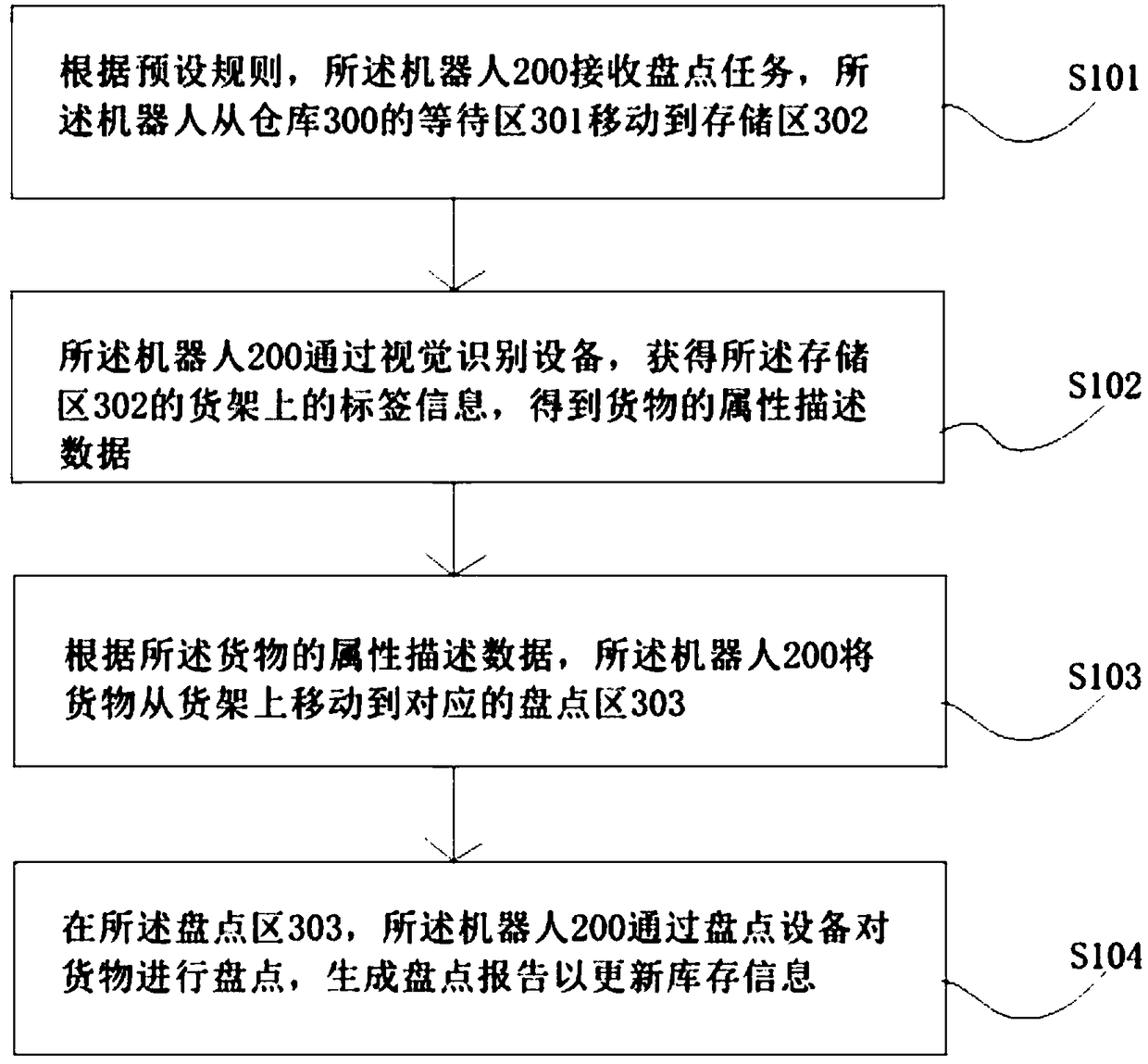 Robot-based intelligent warehouse management method and device and storage medium