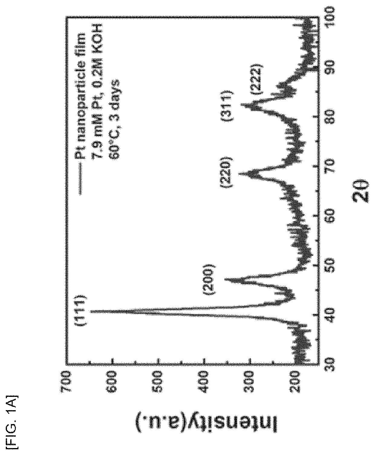 Composition for electroless platinum plating and electroless platinum plating method using the same