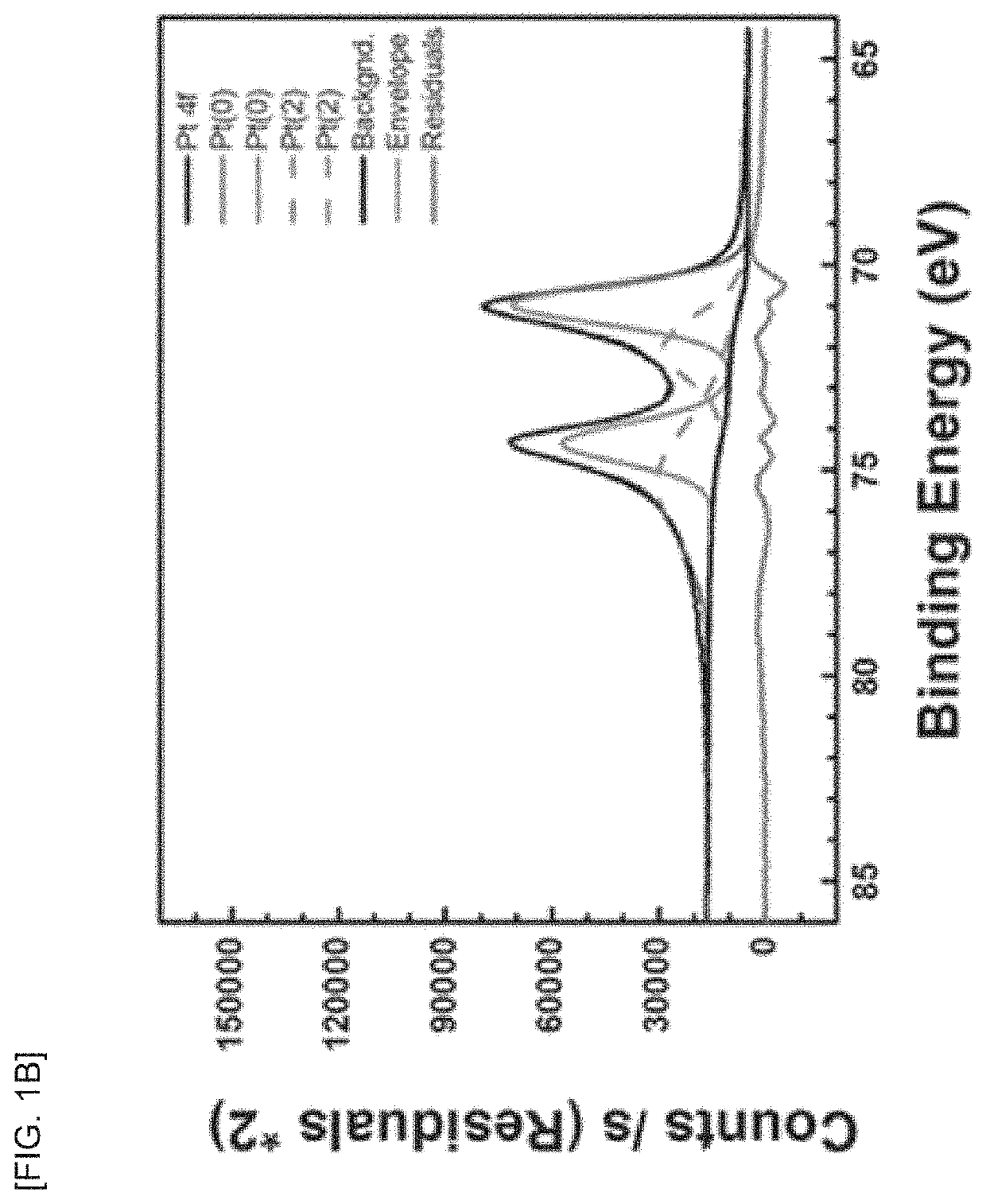 Composition for electroless platinum plating and electroless platinum plating method using the same