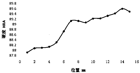 A macroscopically graded cemented carbide tapered column tooth and its preparation method