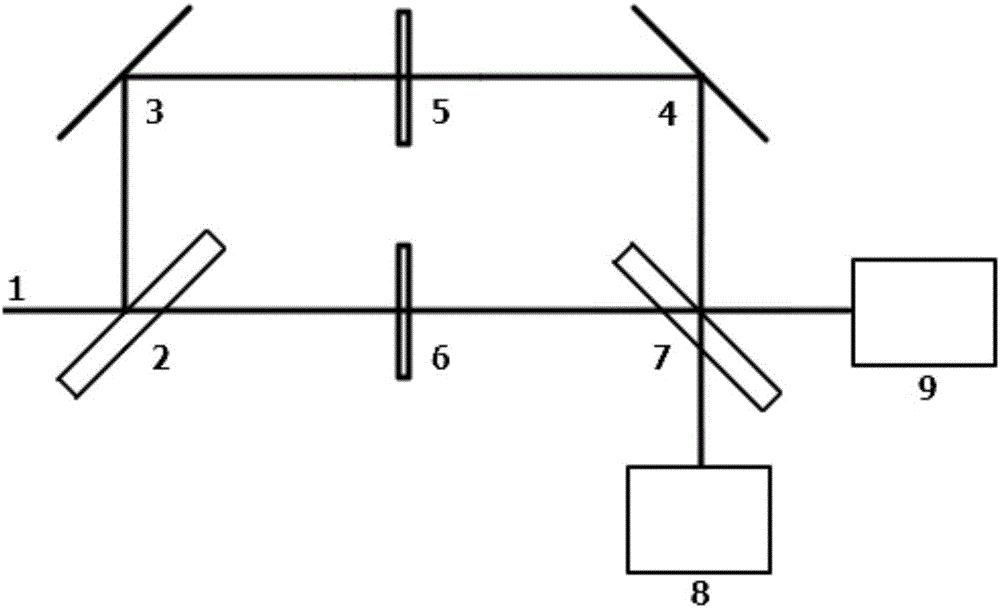 Nonlinear spectral phase measuring method