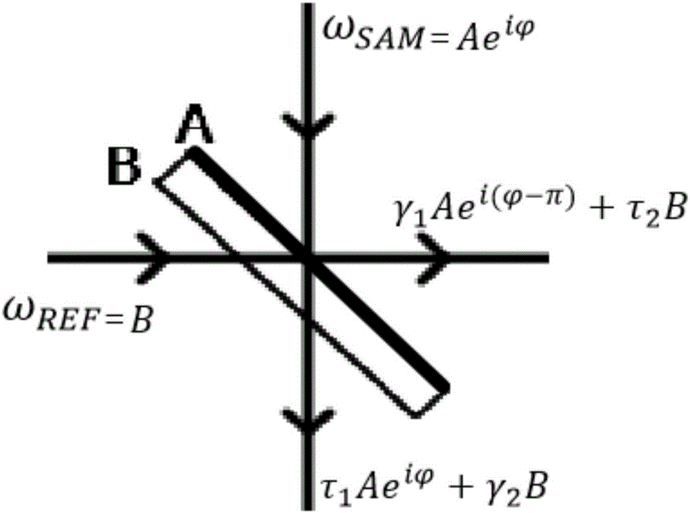 Nonlinear spectral phase measuring method