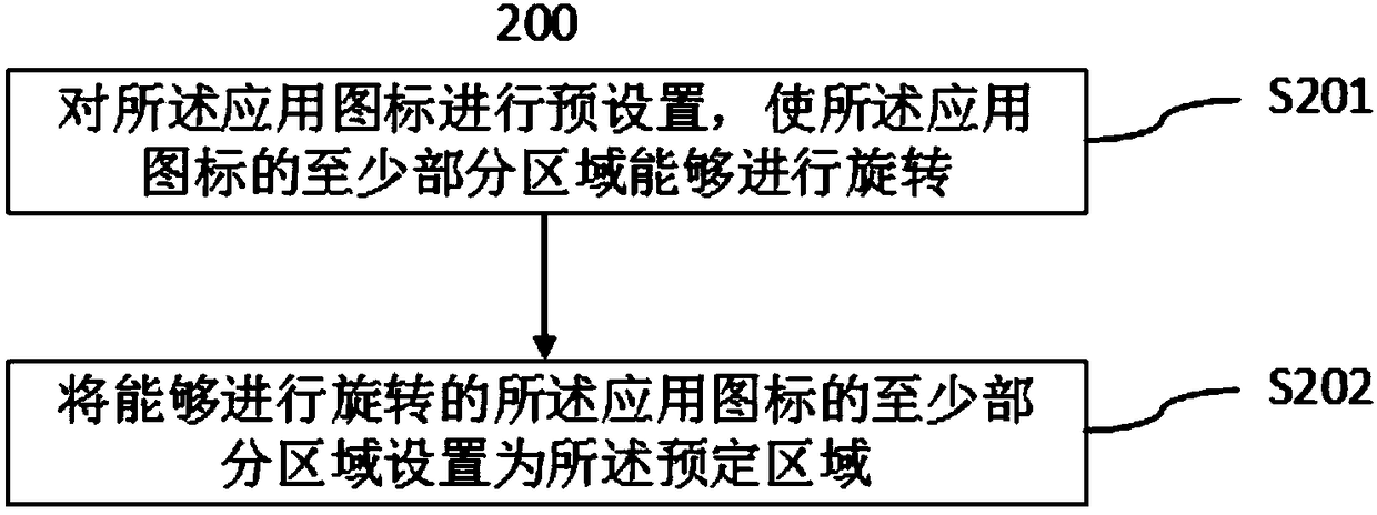 Application encryption method and terminal device