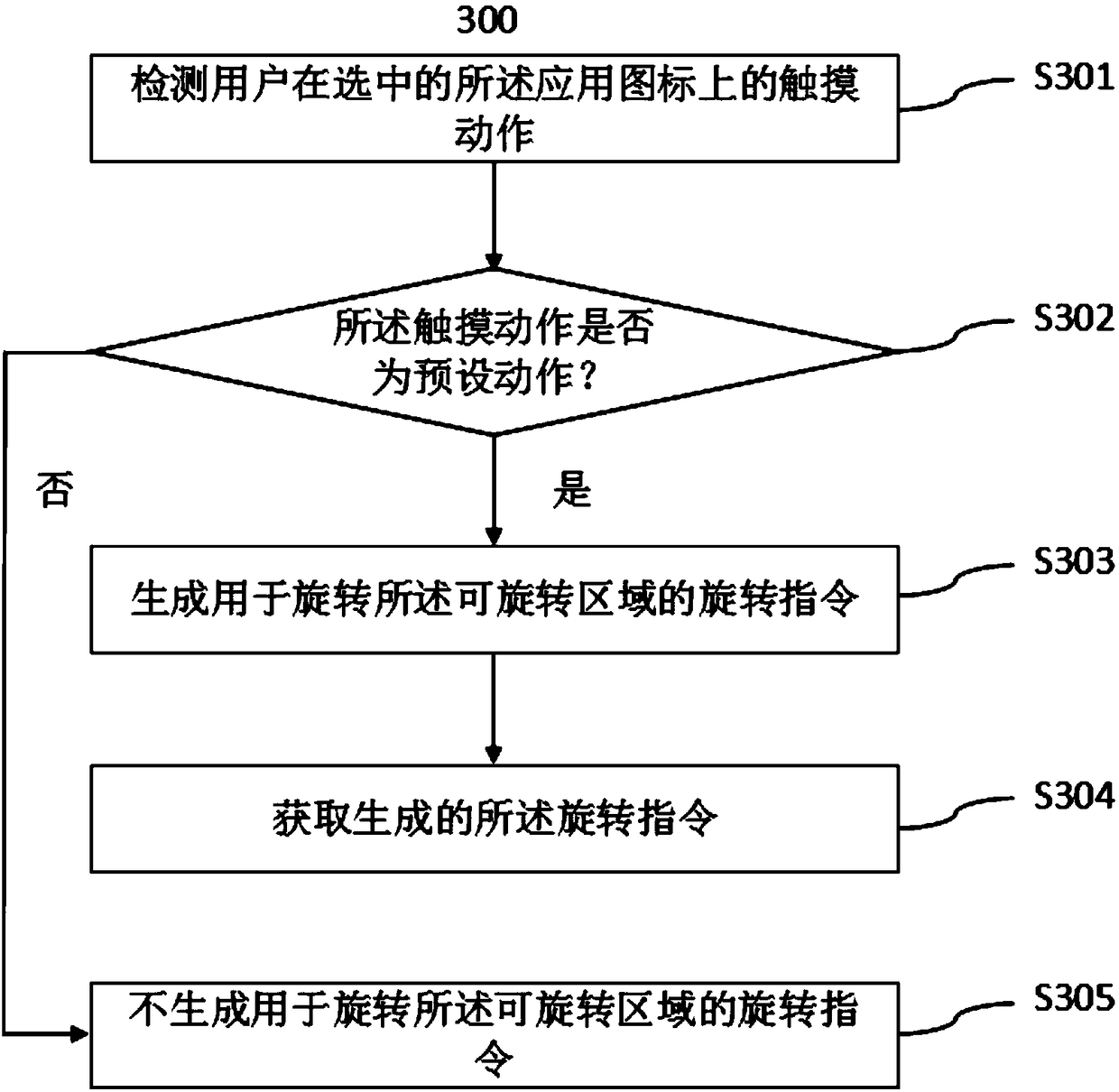 Application encryption method and terminal device