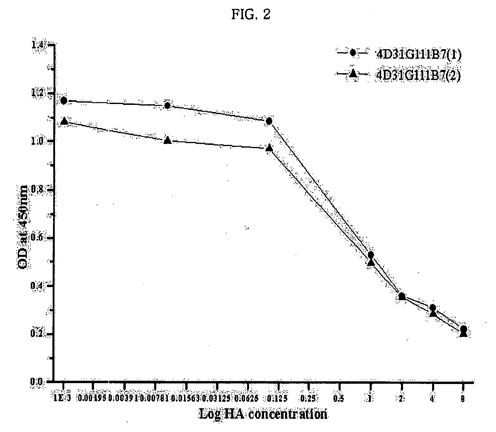 Monoclonal antibody for hippuric acid antigen