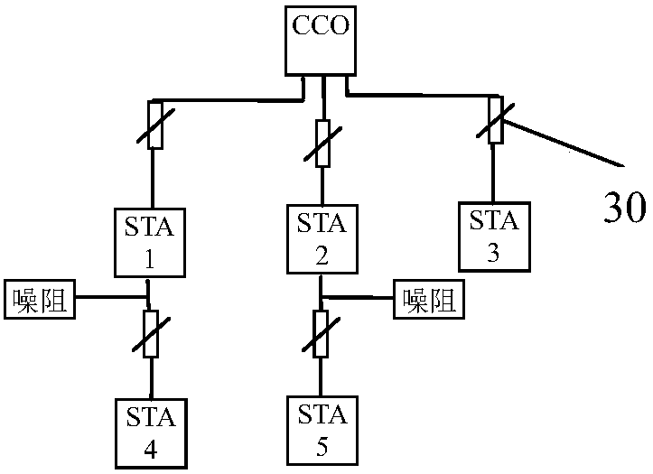 Multi-meter-in-one information acquisition communication simulation test system