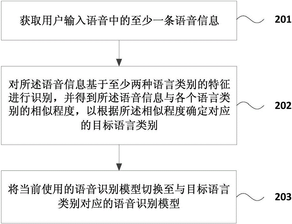 Switching method and device for multiple voice identification models