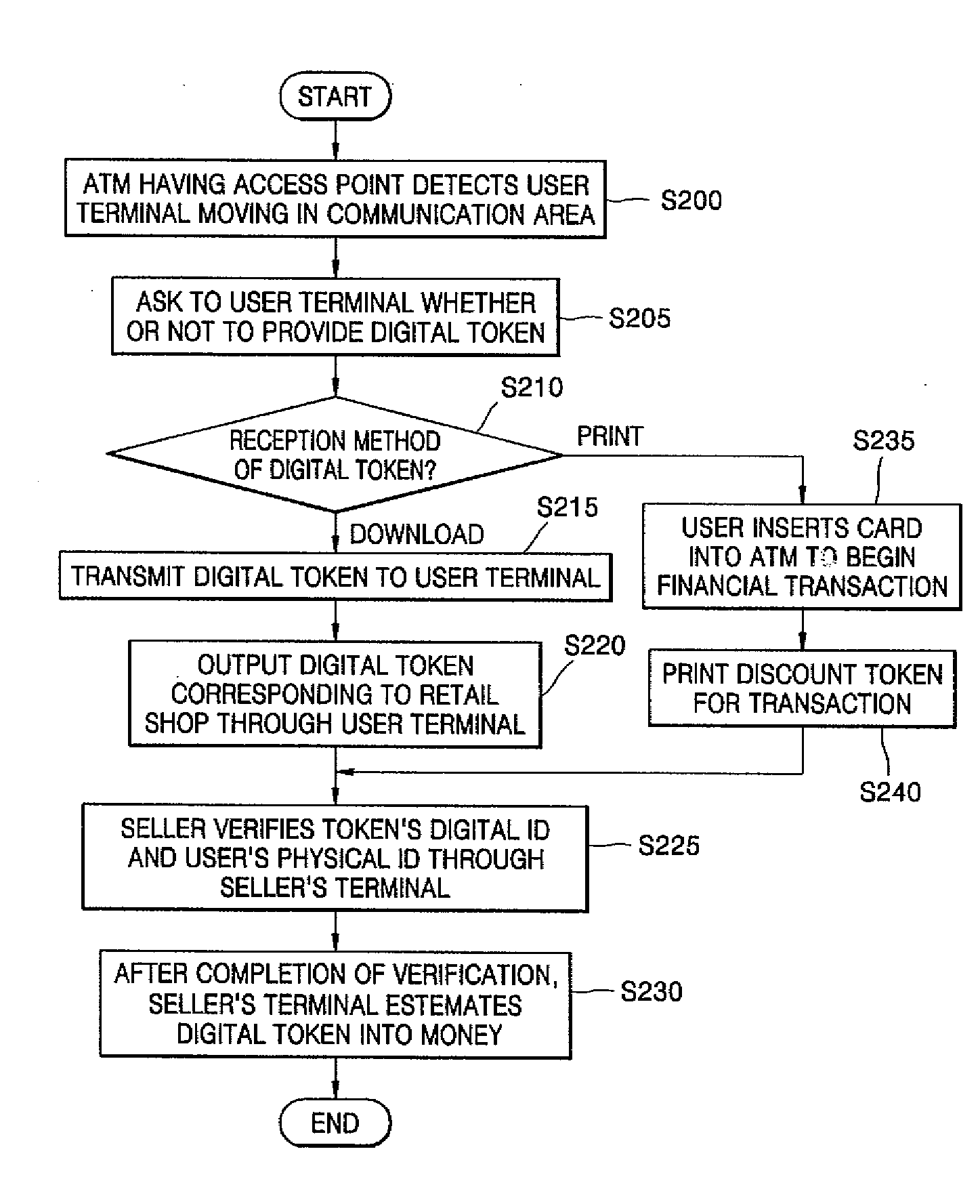 Automated teller machine having access point and method for providing financial service using the same