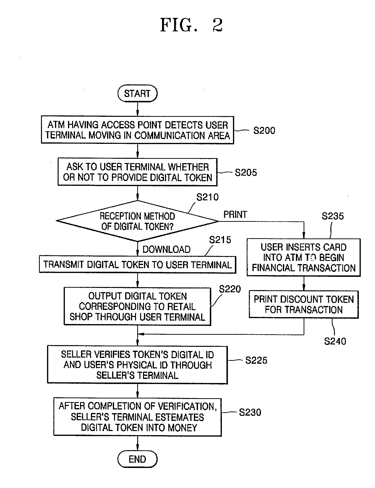 Automated teller machine having access point and method for providing financial service using the same