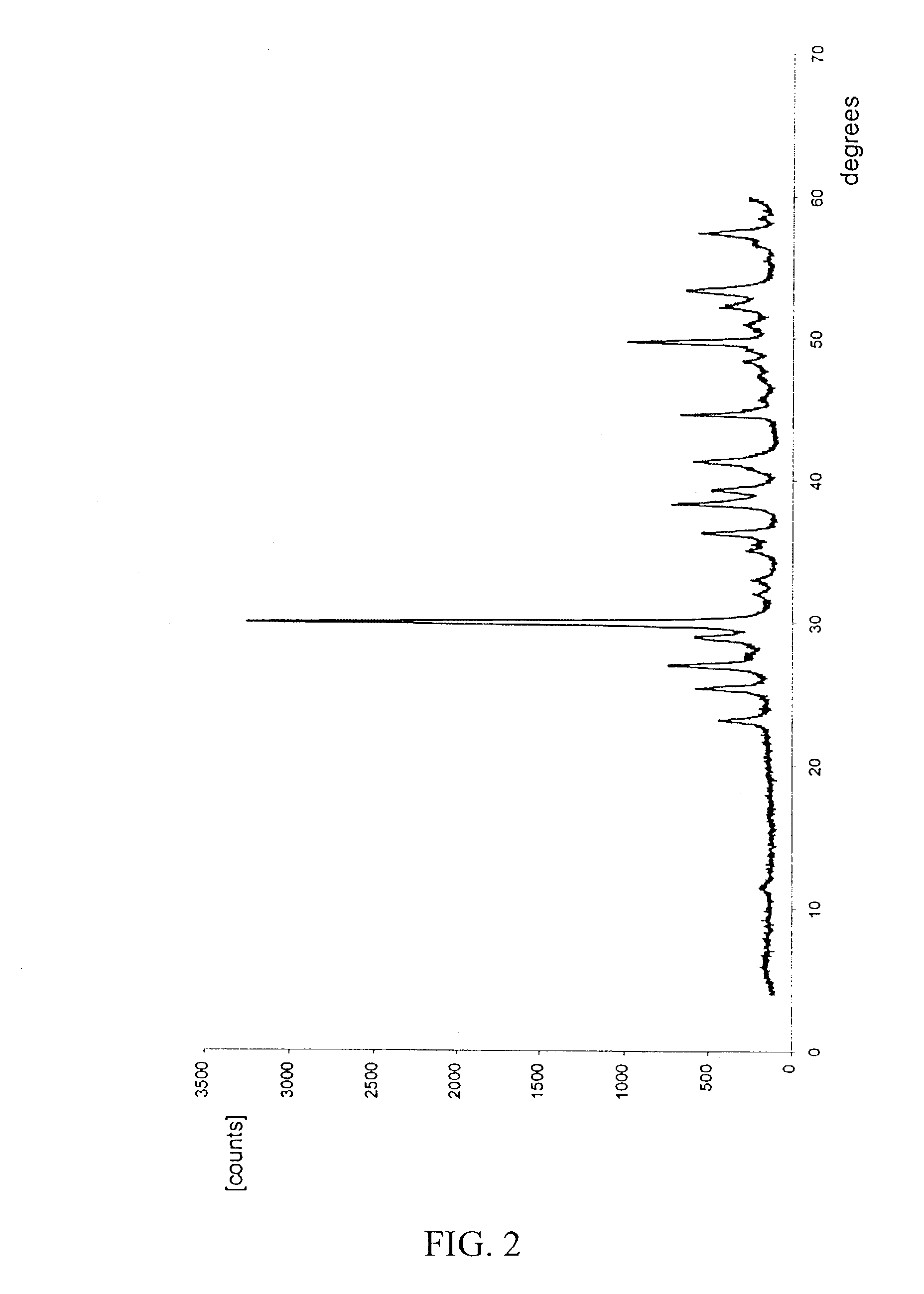 Oral care products comprising calcium metasilicates