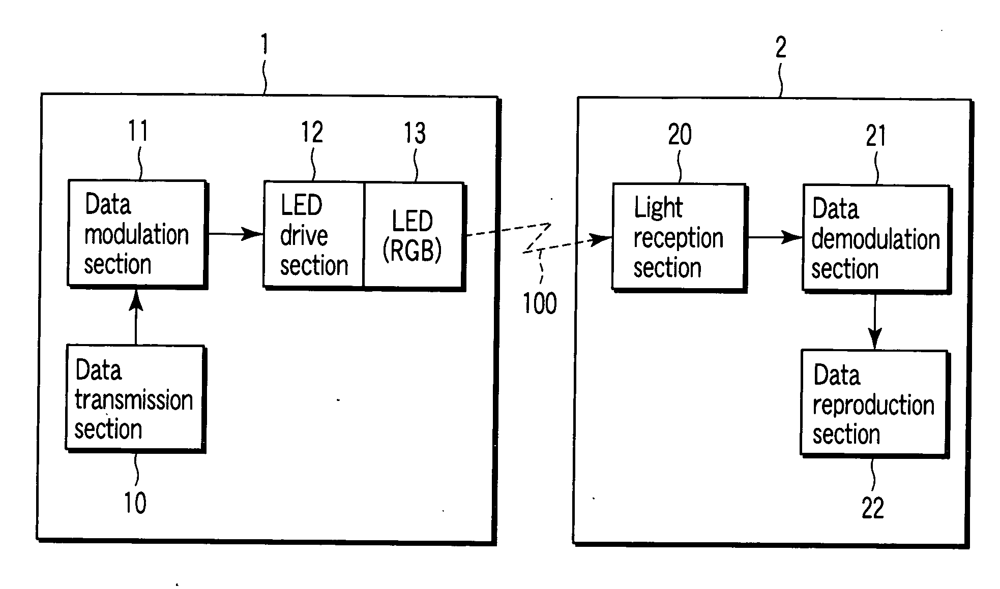 Visible light communication system and method therefor