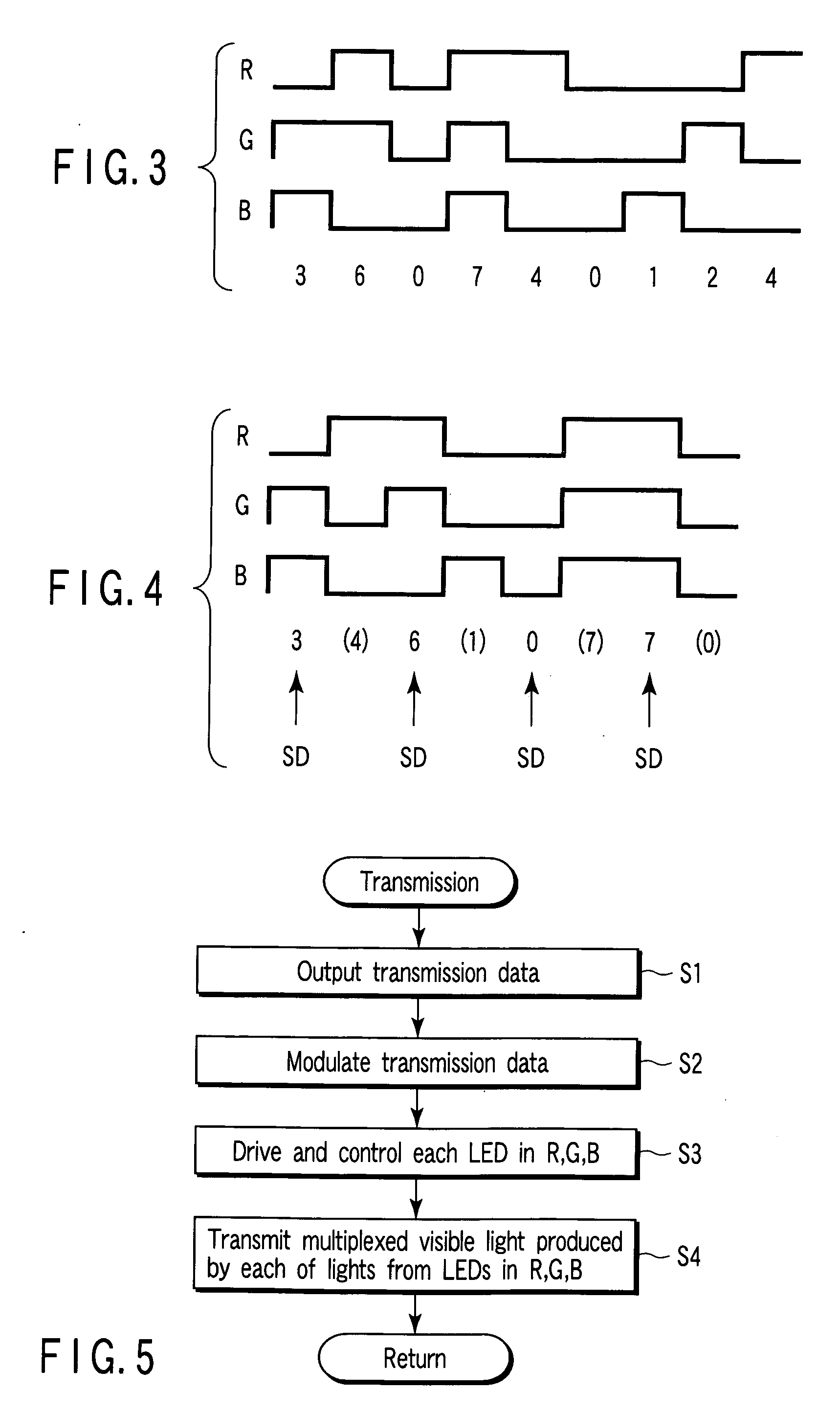 Visible light communication system and method therefor