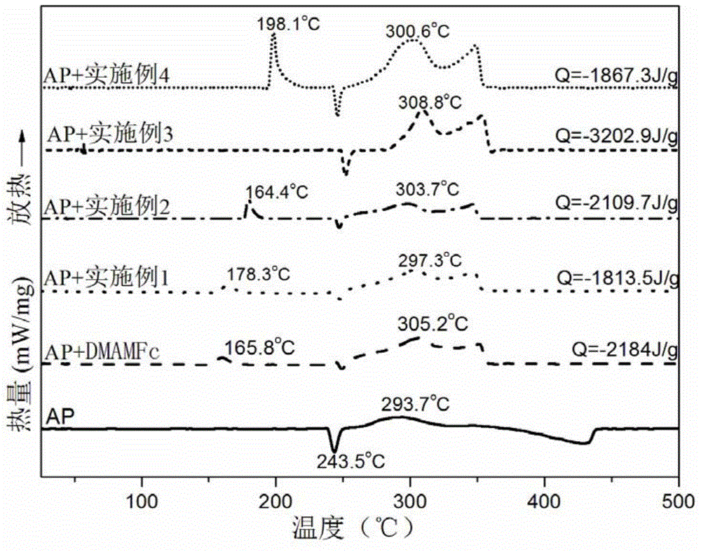 Ferrocene high-nitrogen energetic eutectic