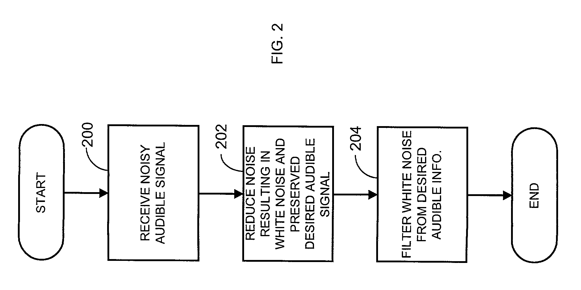 Mel-frequency domain based audible noise filter and method