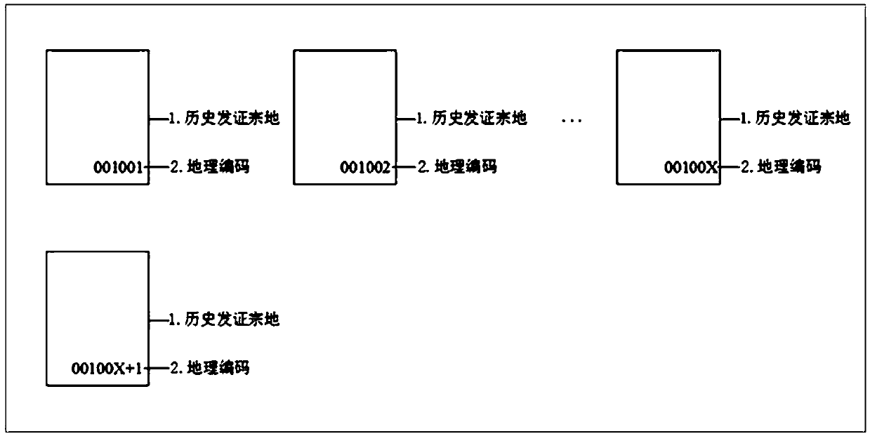 Historical parcel falling method based on geocoding index and multi-source data comparison