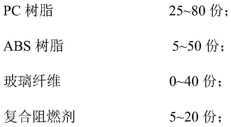 PC/ABS alloy material as well as preparation method and application thereof