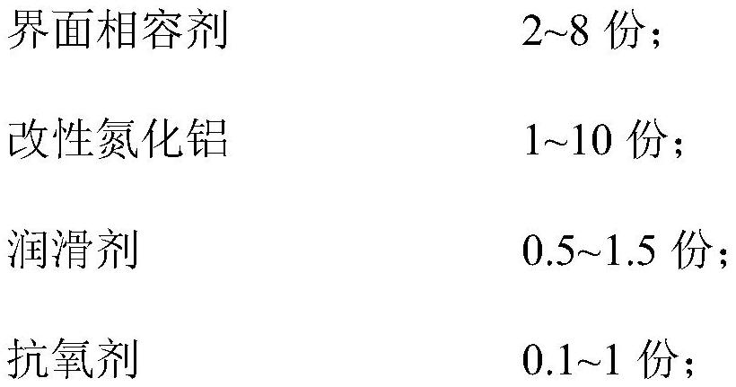 PC/ABS alloy material as well as preparation method and application thereof