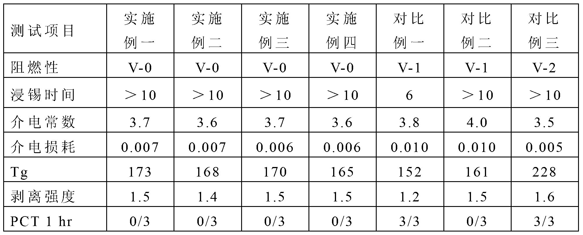 Thermosetting resin composition, as well as prepreg and laminated board manufactured by using same