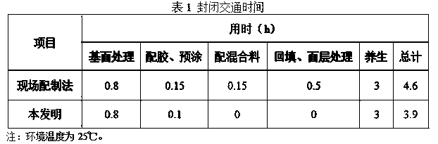 Construction method for rapidly repairing expansion joint heightening leveling layer