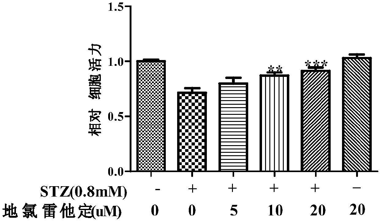 Application of desloratadine and pharmacologically acceptable salt of desloratadine in preparing drug for treating alzheimer's disease