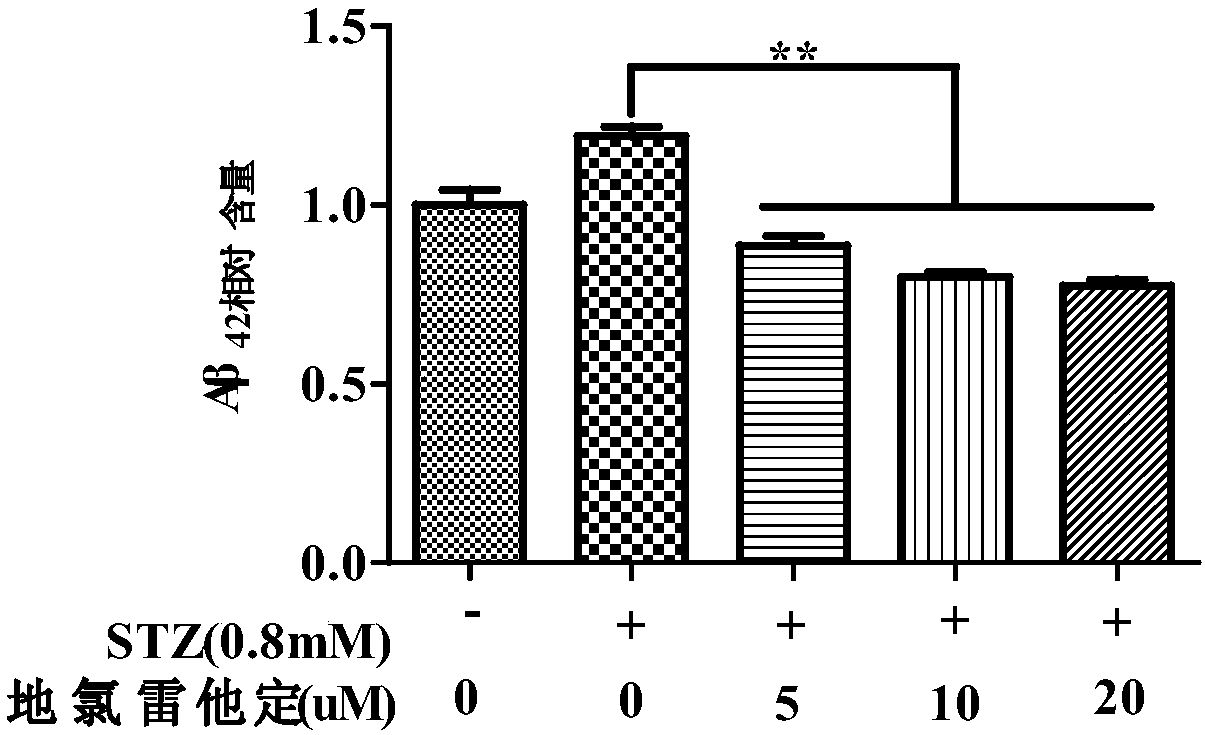 Application of desloratadine and pharmacologically acceptable salt of desloratadine in preparing drug for treating alzheimer's disease