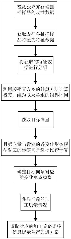 Using method of multifunctional vernier caliper