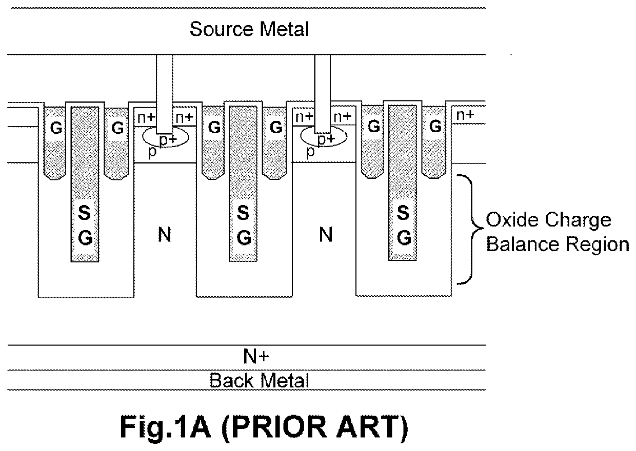 Super Shielded Gate Trench MOSFET Having Superjunction Structure