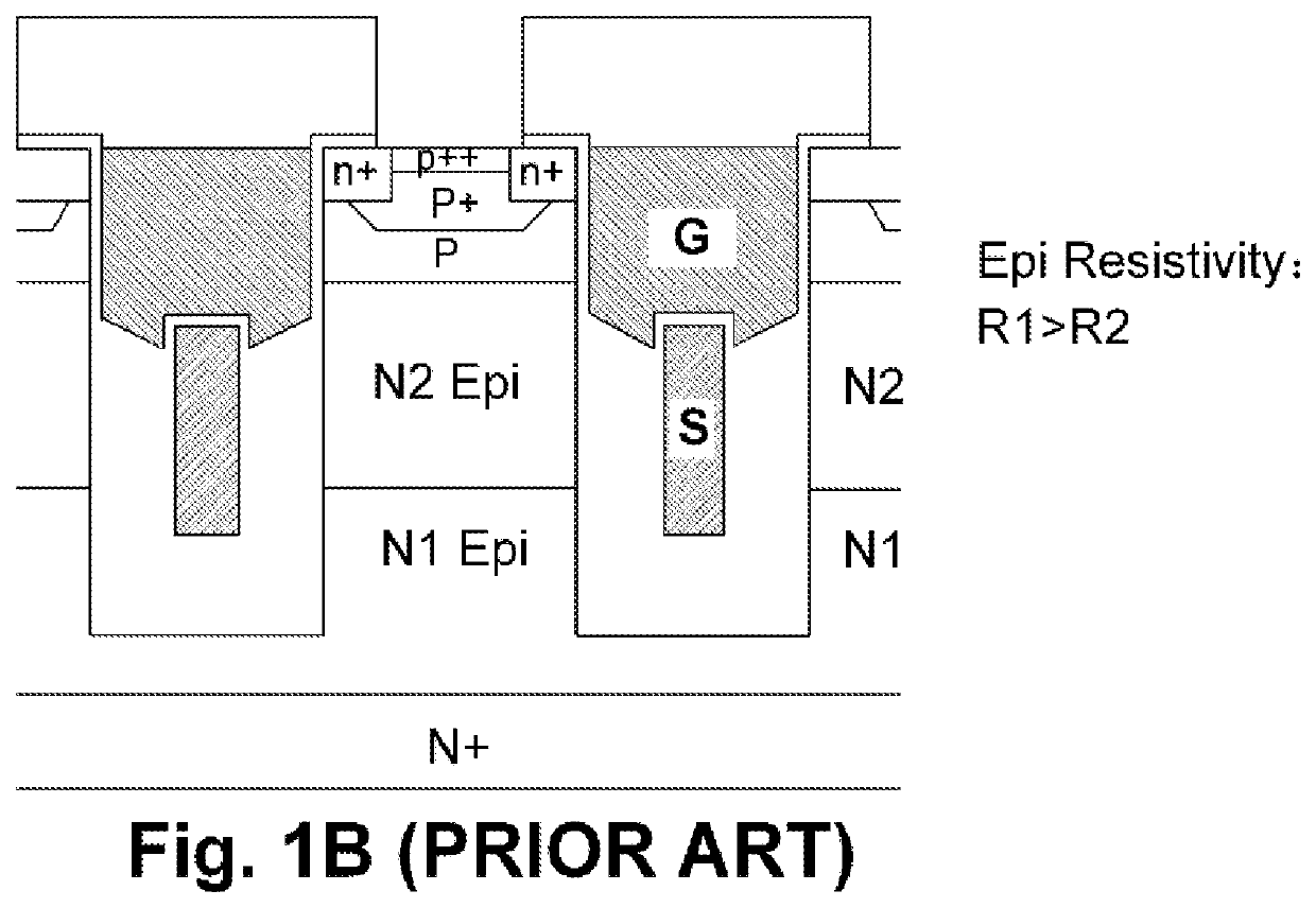 Super Shielded Gate Trench MOSFET Having Superjunction Structure