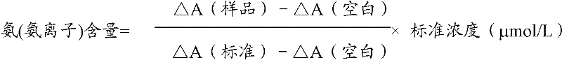 Determination method of ammonia (ammonium ion) and diagnosis/determination reagent kit of ammonia (ammonium ion)