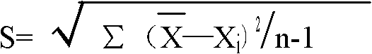 Determination method of ammonia (ammonium ion) and diagnosis/determination reagent kit of ammonia (ammonium ion)