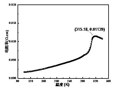 Method for improving electrical transport property of polycrystalline ceramic